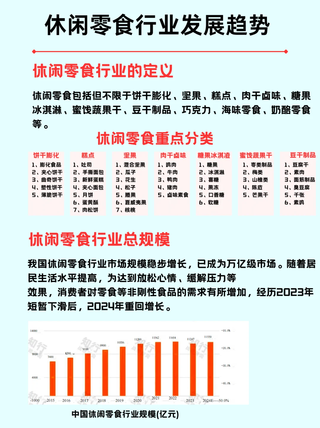一篇吃透休闲零食行业