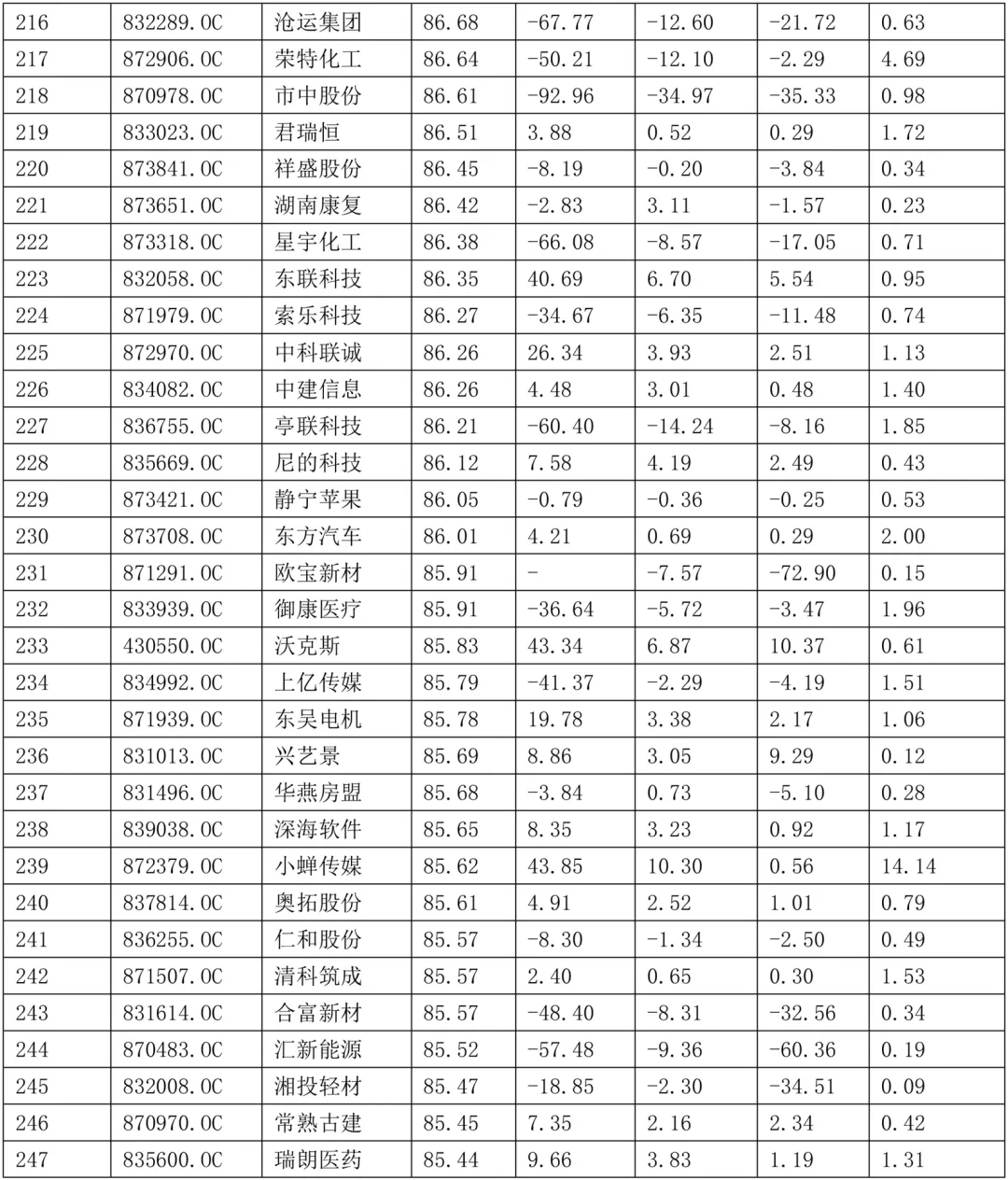 2024年毕业论文中小企业公司案例选题参考