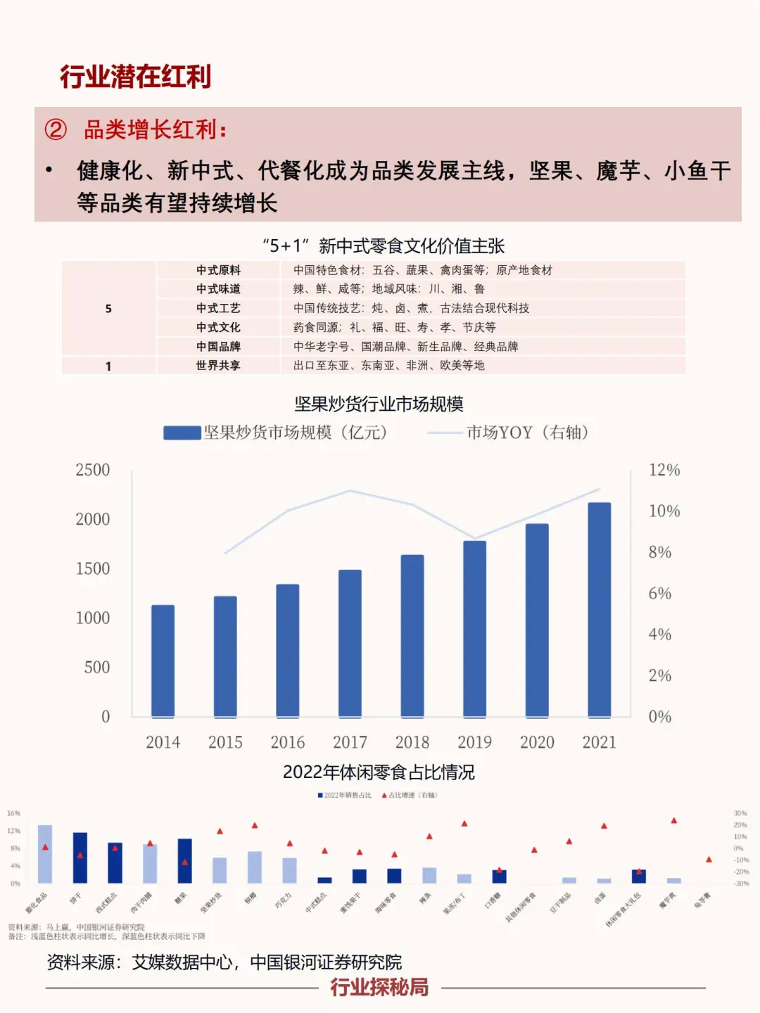 2025零食行业赛道:红利、前景与就业新方向