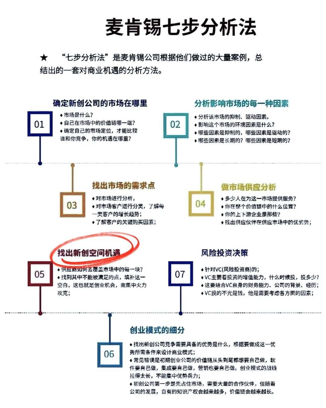 企业核心竞争力是别人不易模仿的能力