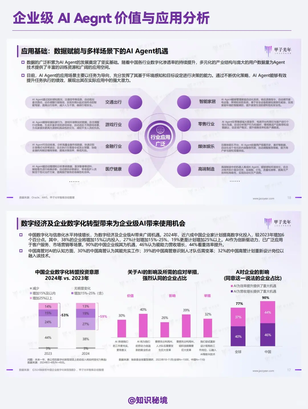 企业级AI Agent价值与应用分析