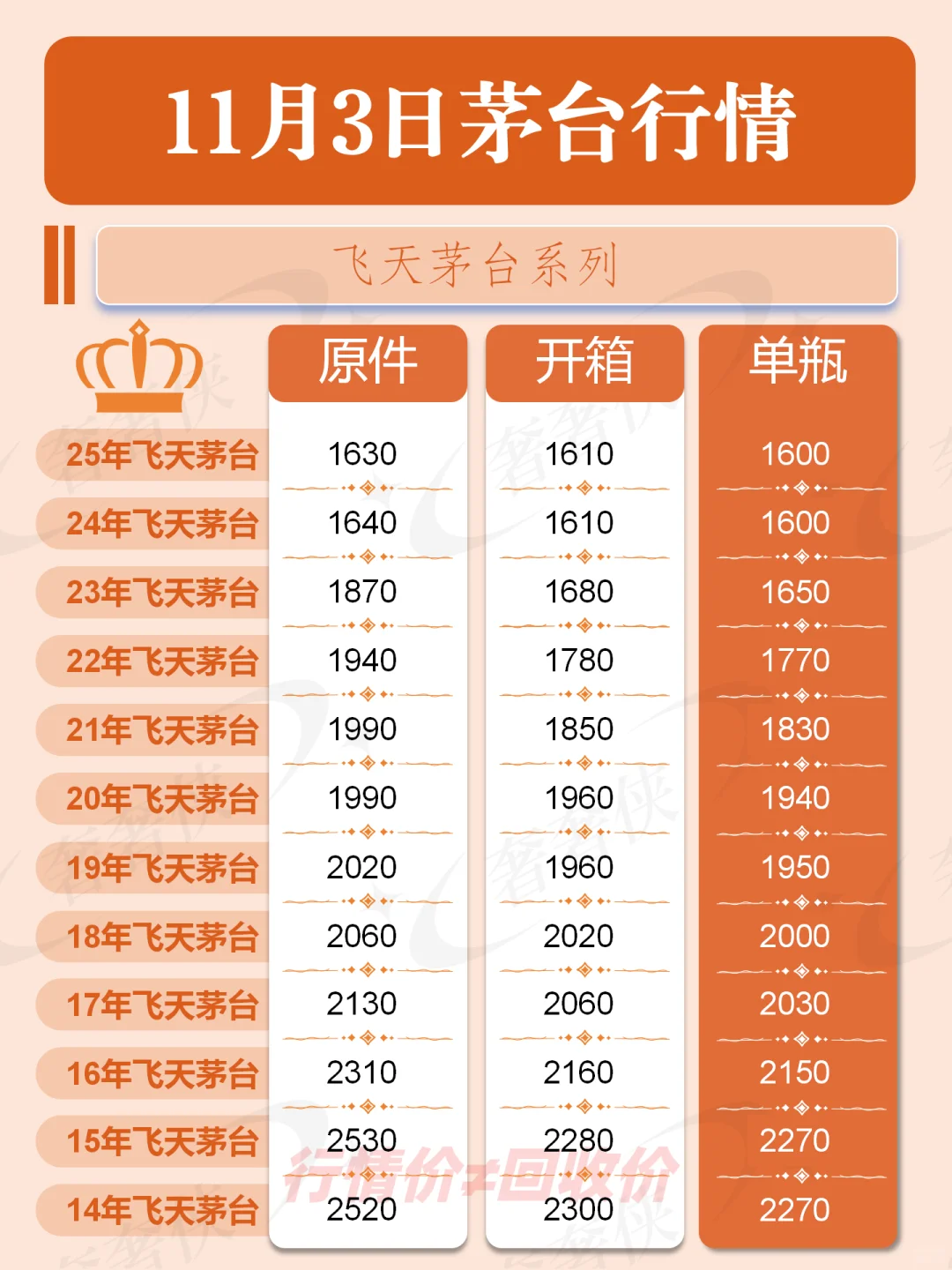 【奢奢侠】11.3杭州茅台行情参考