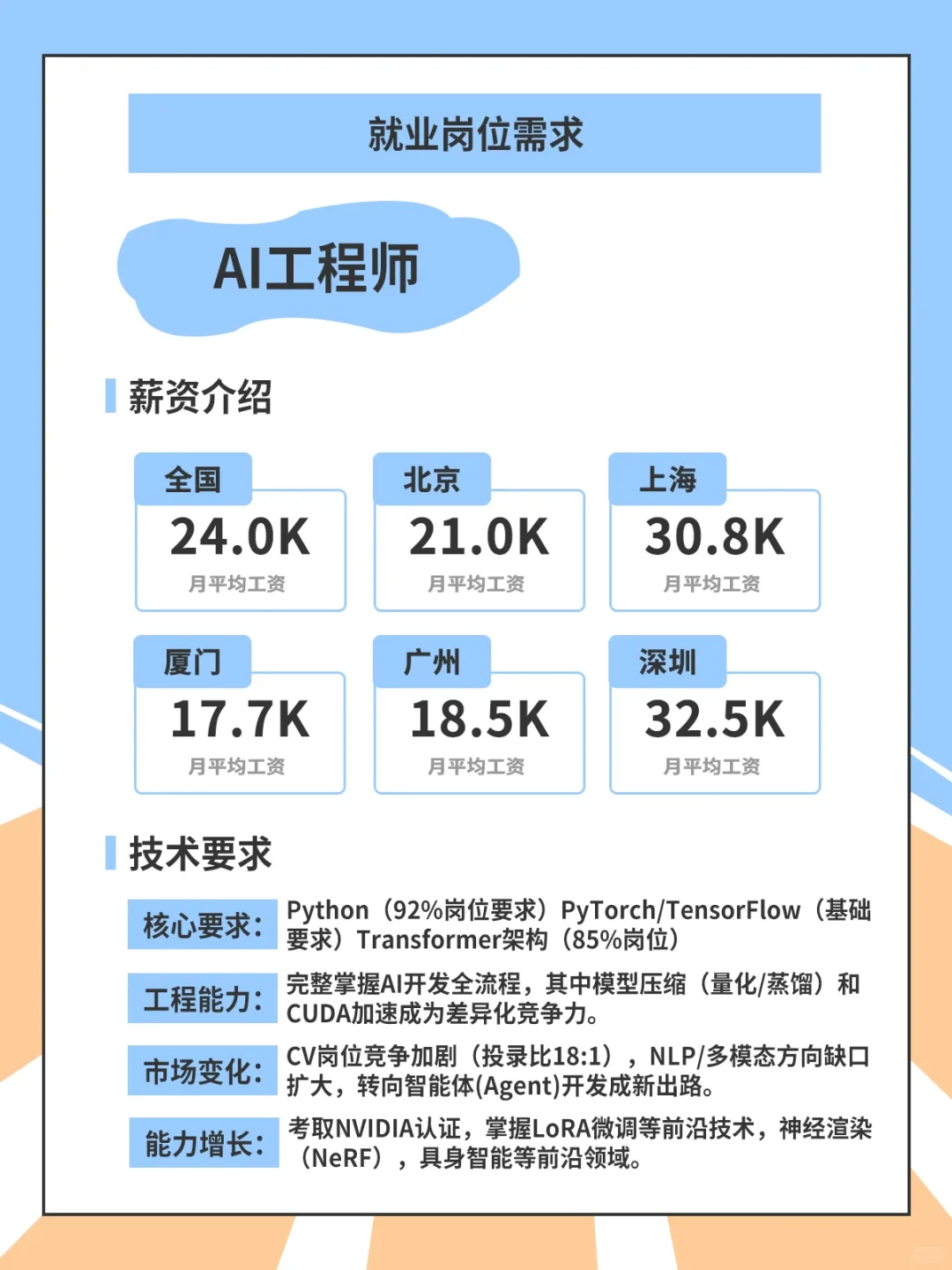一张图带你读懂人工智能学什么?