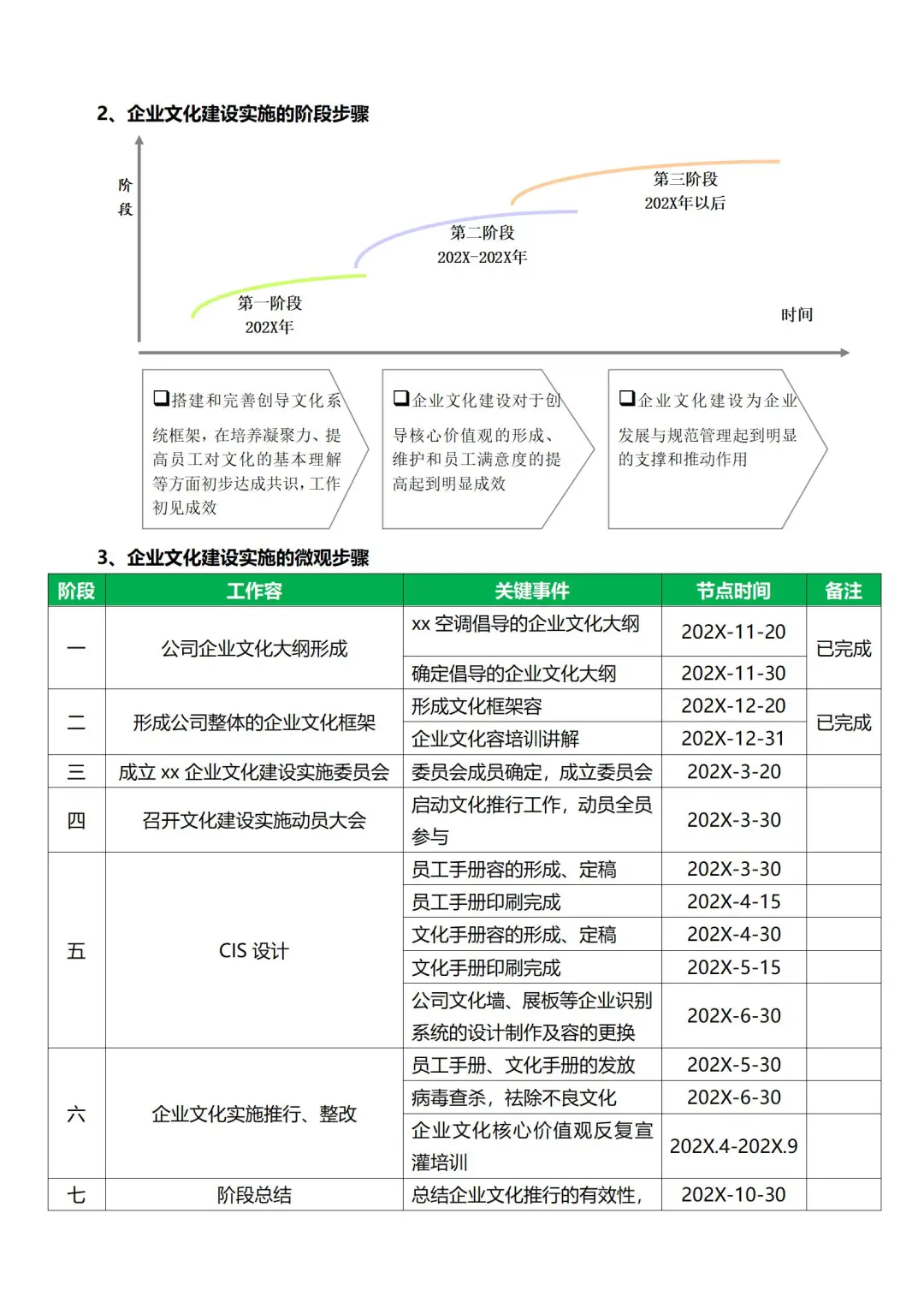 文化框架结构一目了然