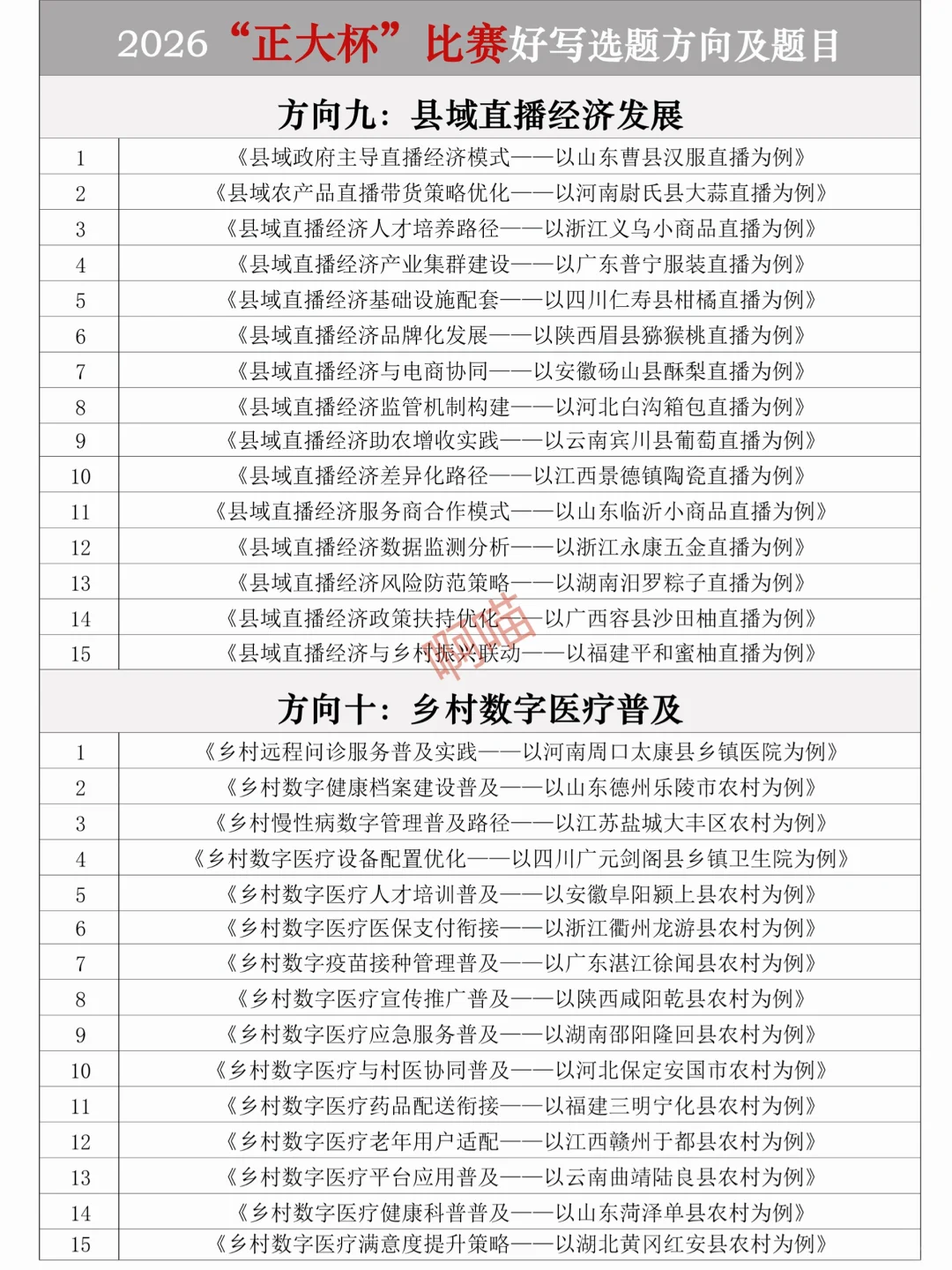 拜托??“正大杯”比赛一定要刷到啊