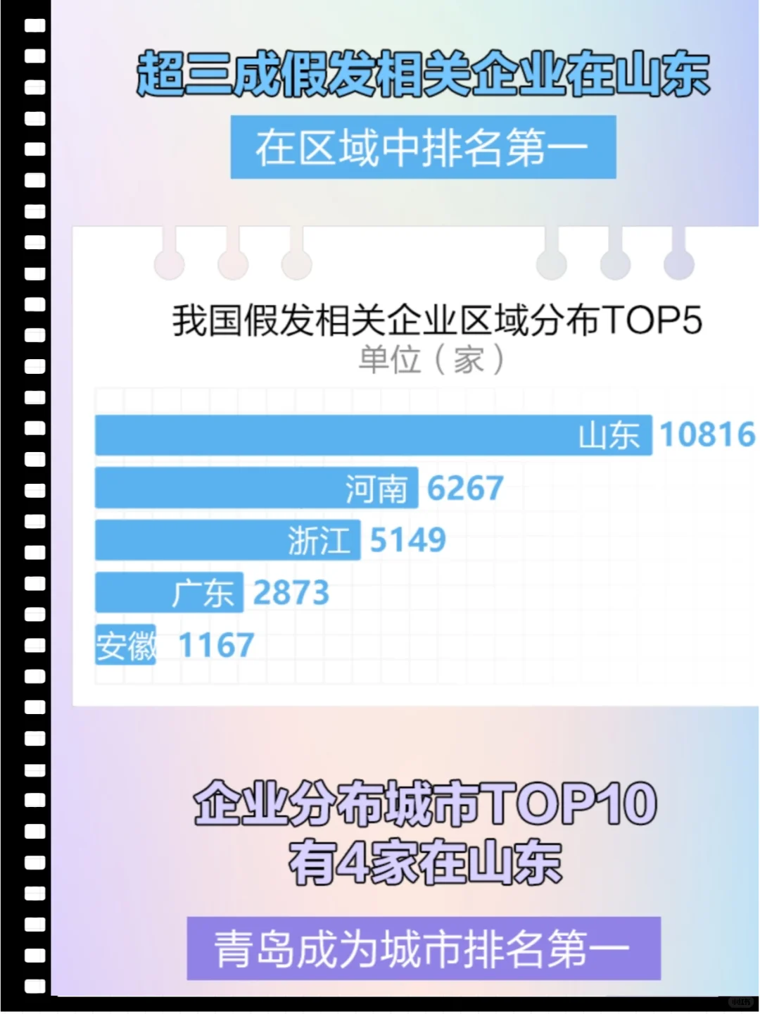 中国假发市场爆发，70%工厂掌控80%市场