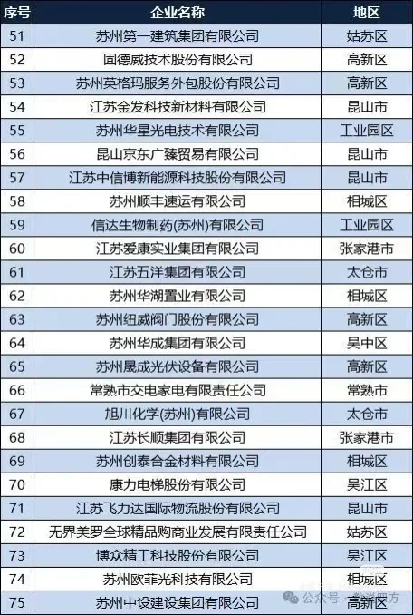 苏州市民营企业100强