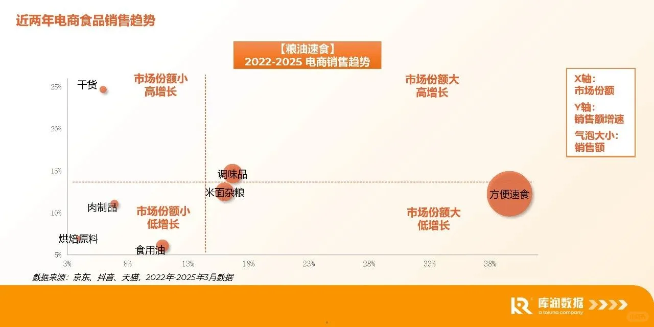 2025食品电商行业消费新趋势新洞察报告