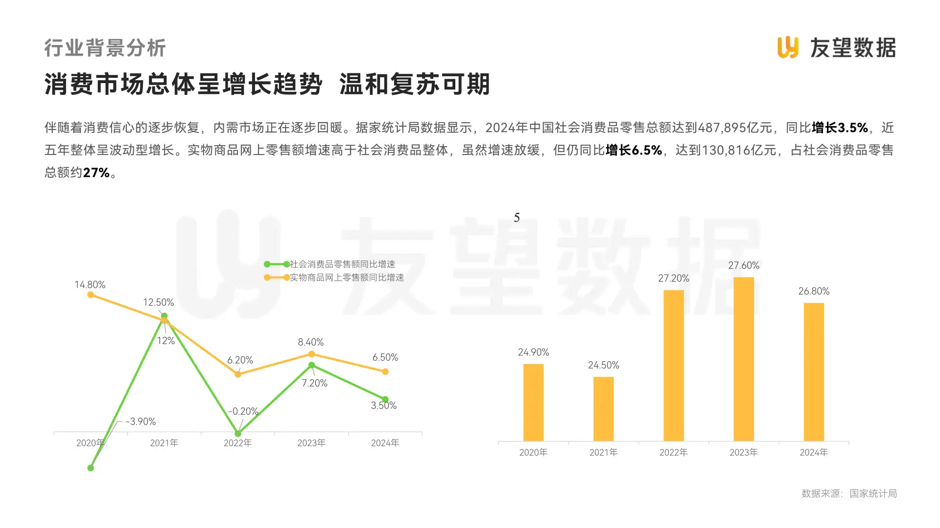 2025视频号食品饮料行业趋势洞察