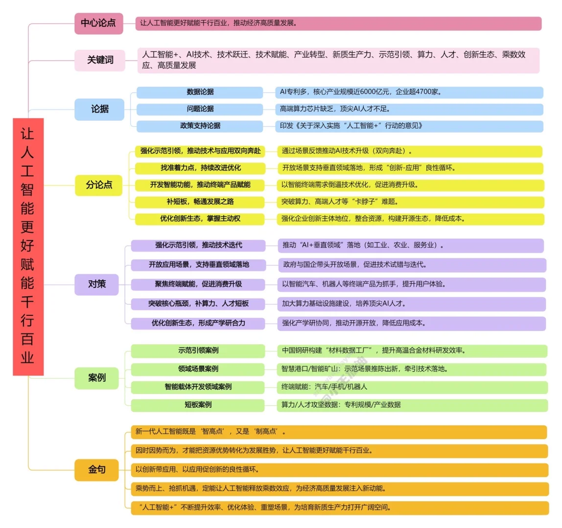 人民日报每日精读打卡｜9月3日【人工智能】