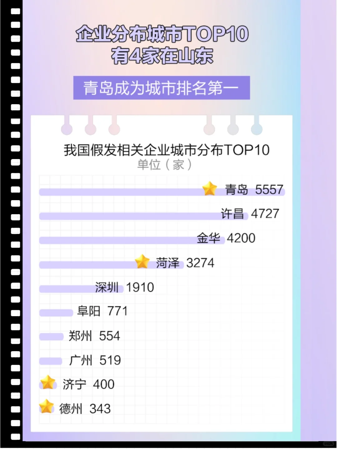中国假发市场爆发，70%工厂掌控80%市场