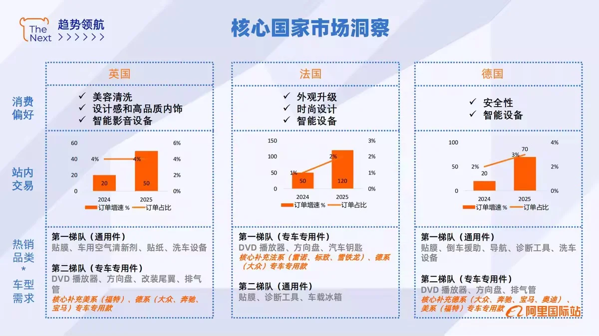 ?✨【2025年汽车用品外贸行业趋势解析】✨