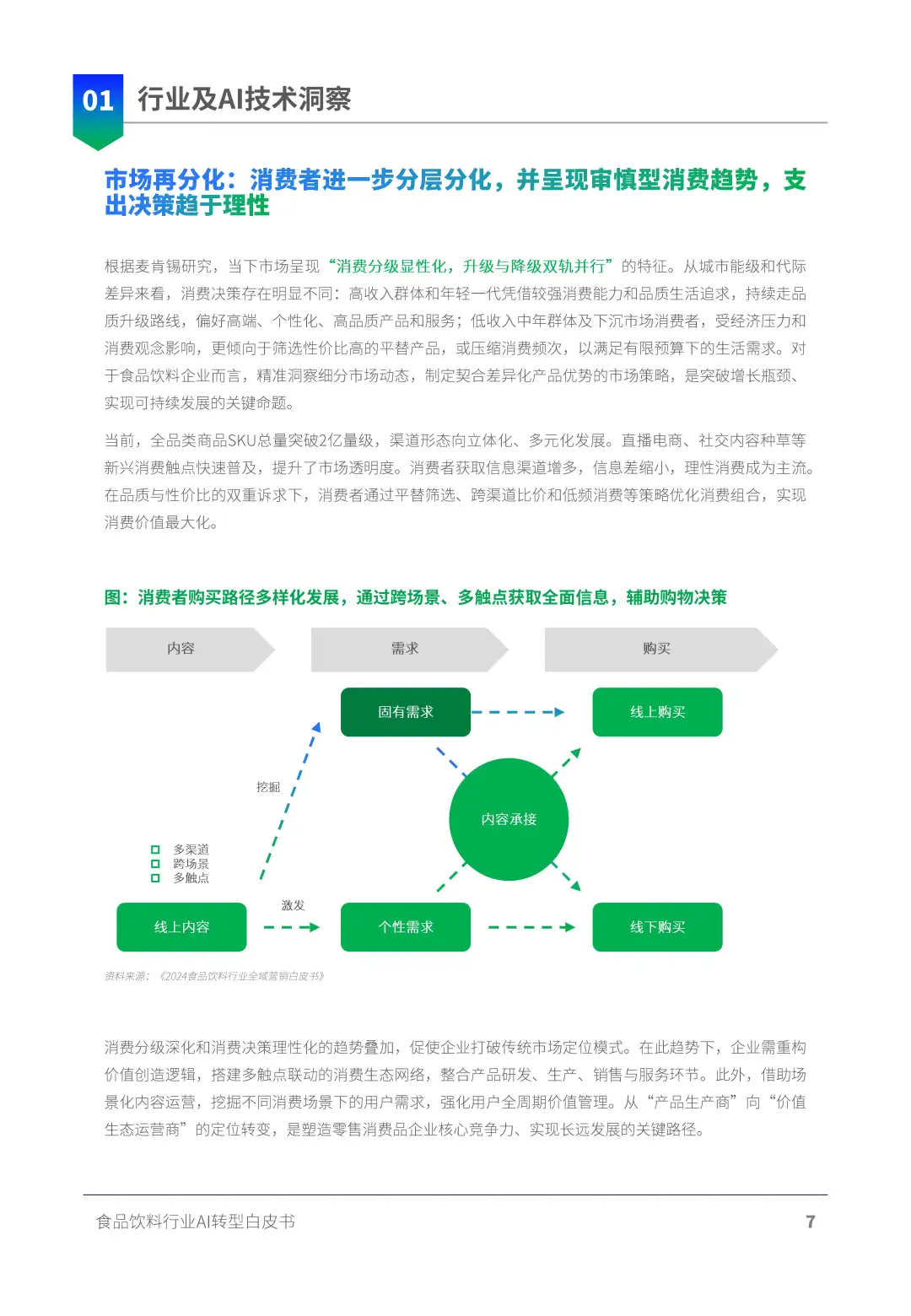 AI正在重塑食品饮料行业！