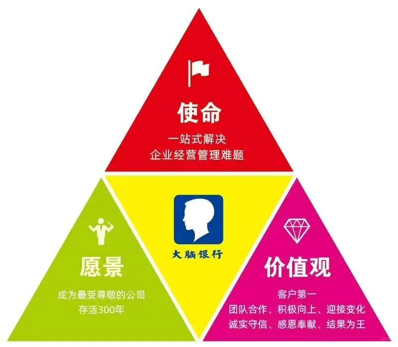 企业经营的三大支柱