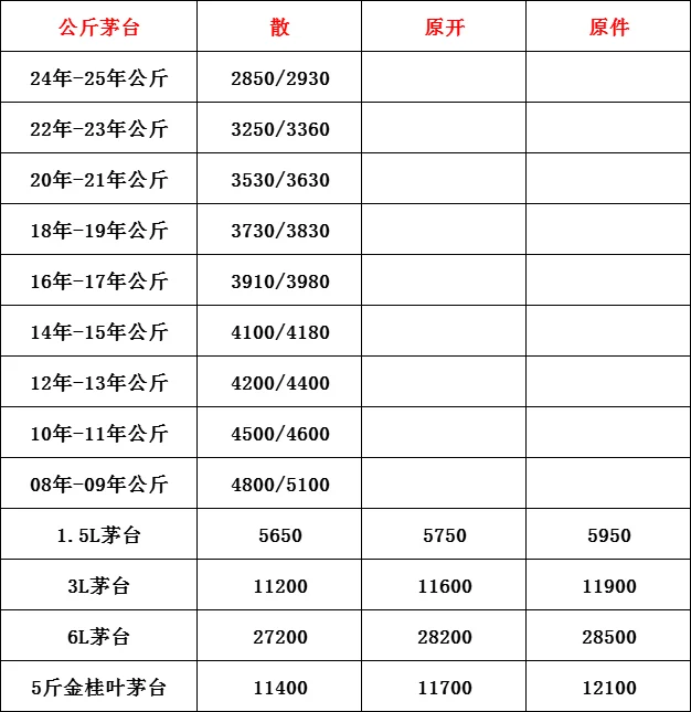 2025年11月3日广州茅台回收价格～今日价格行