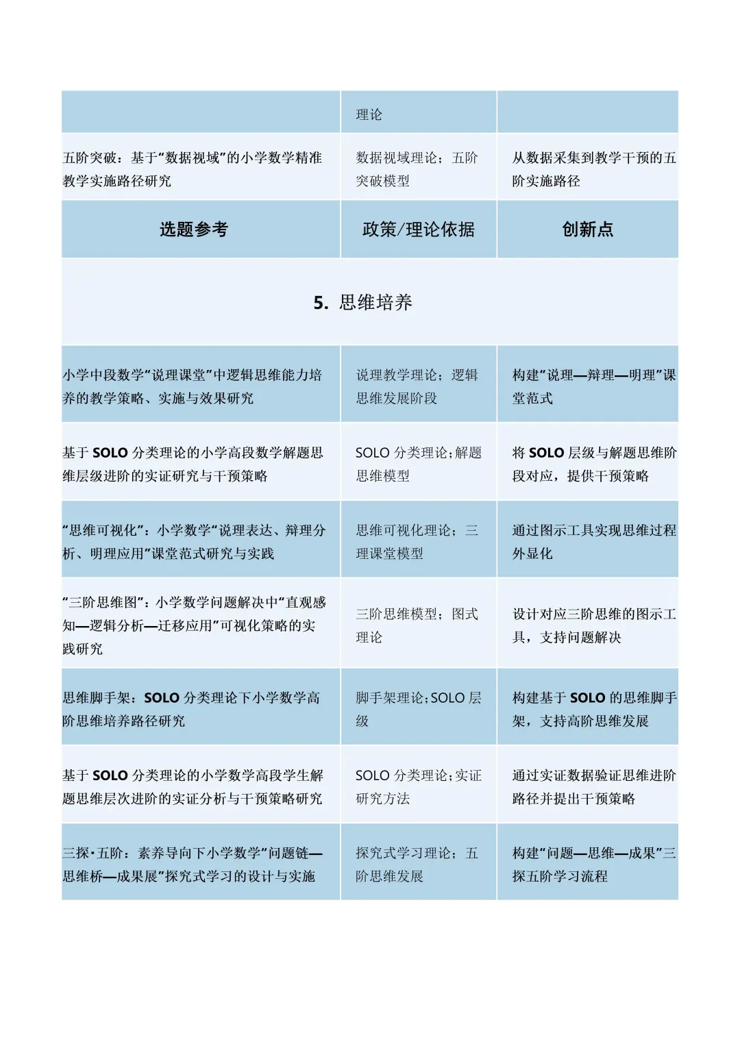 ?来啦！2025年最新小学数学小课题选题参考