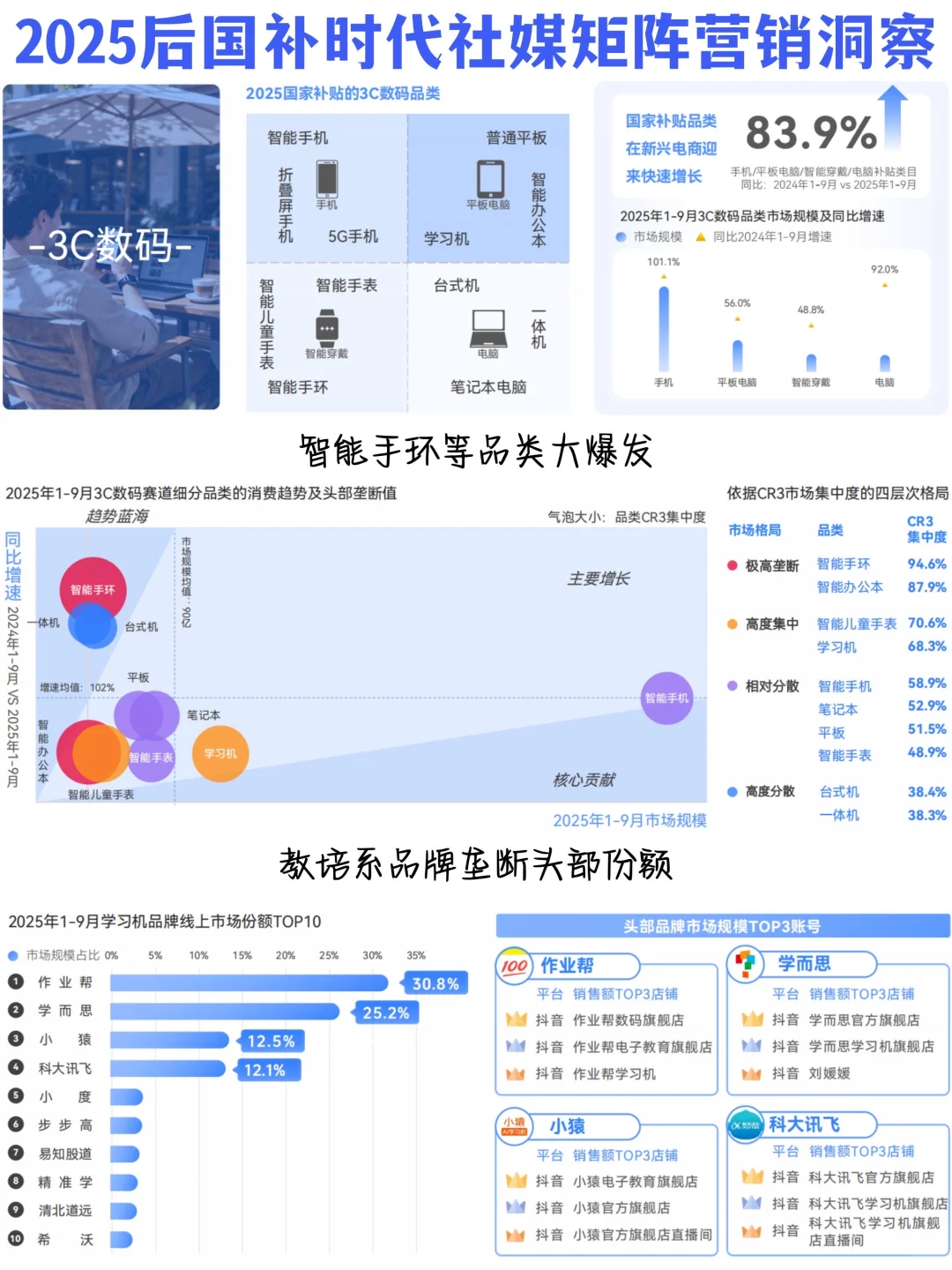 ✅2025五大行业社媒矩阵营销策略洞察