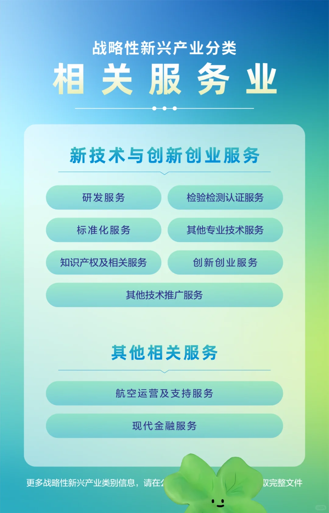 产业科普 | 九大战略性新兴产业类别③