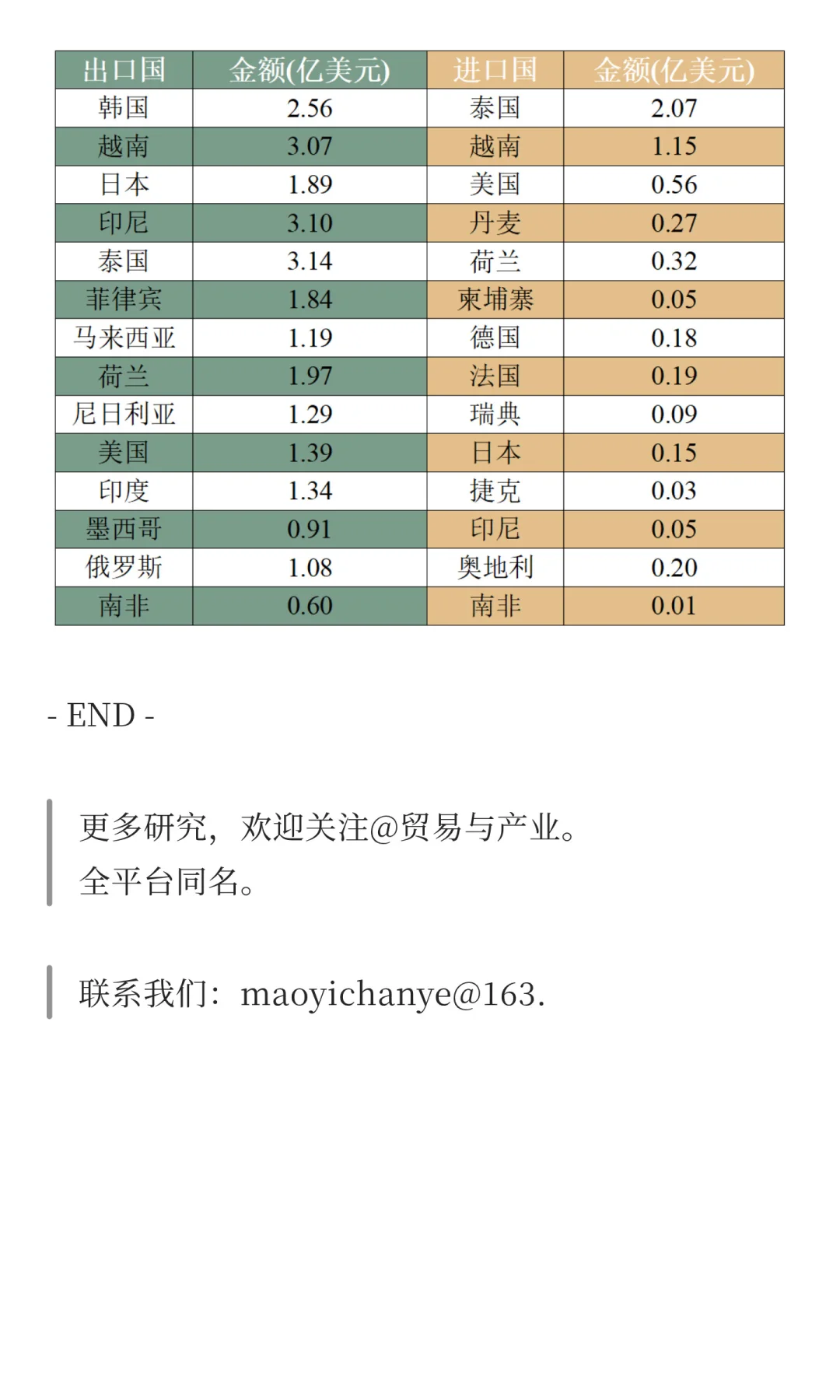 玉米的生产与贸易