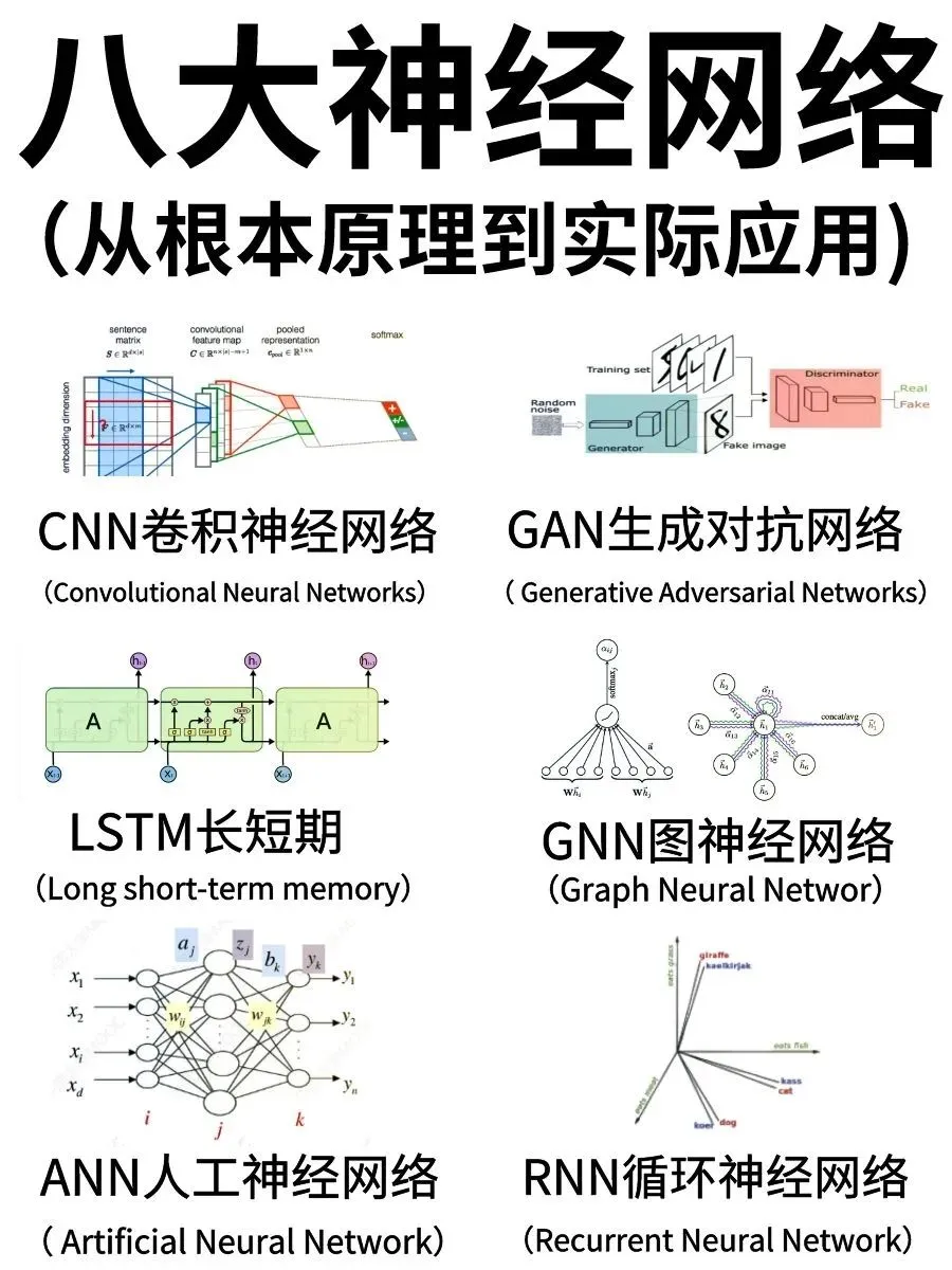 直接拿捏!让你短时间学会八大神经网络!
