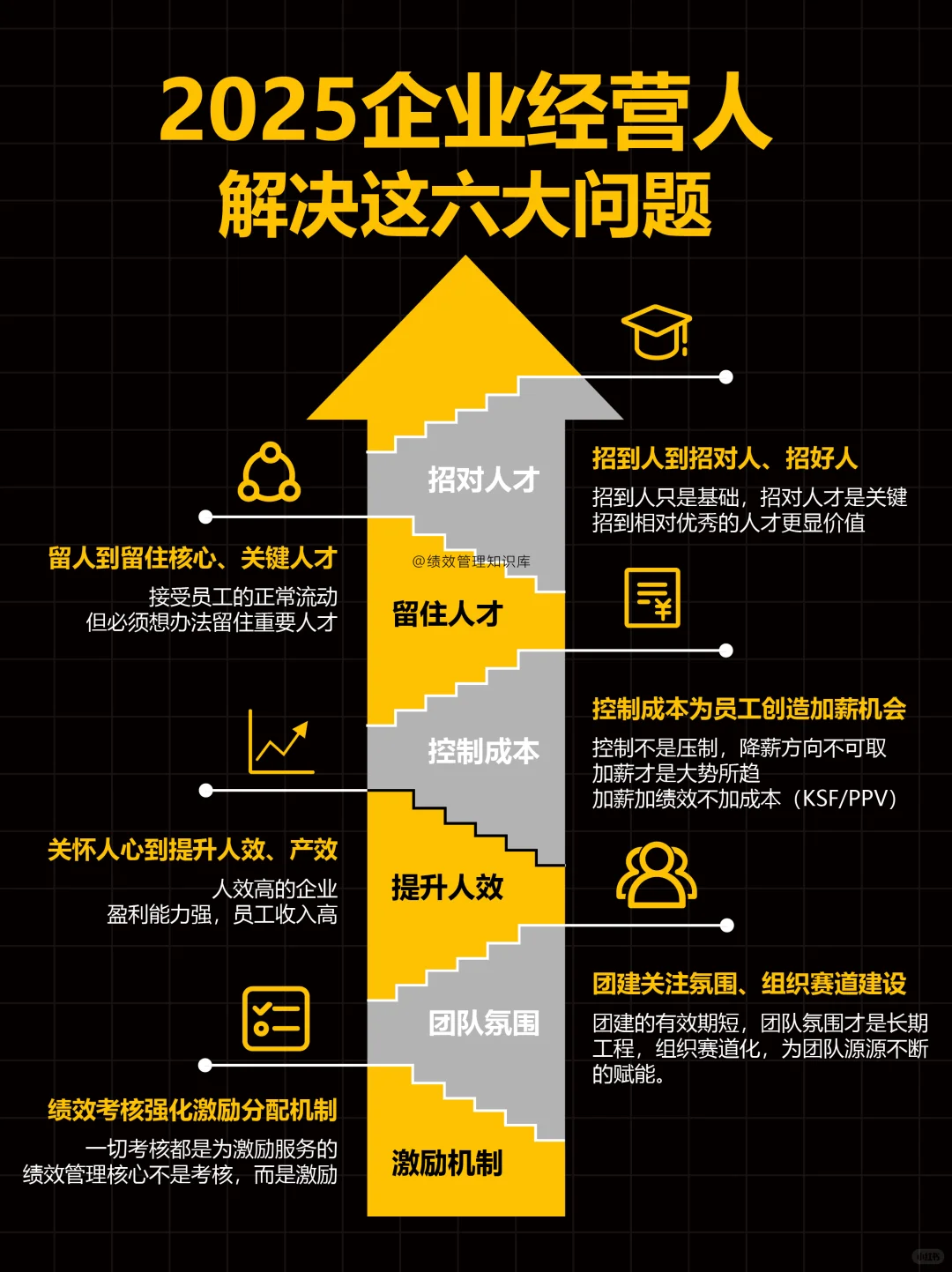 2025企业经营者解决这六大问题