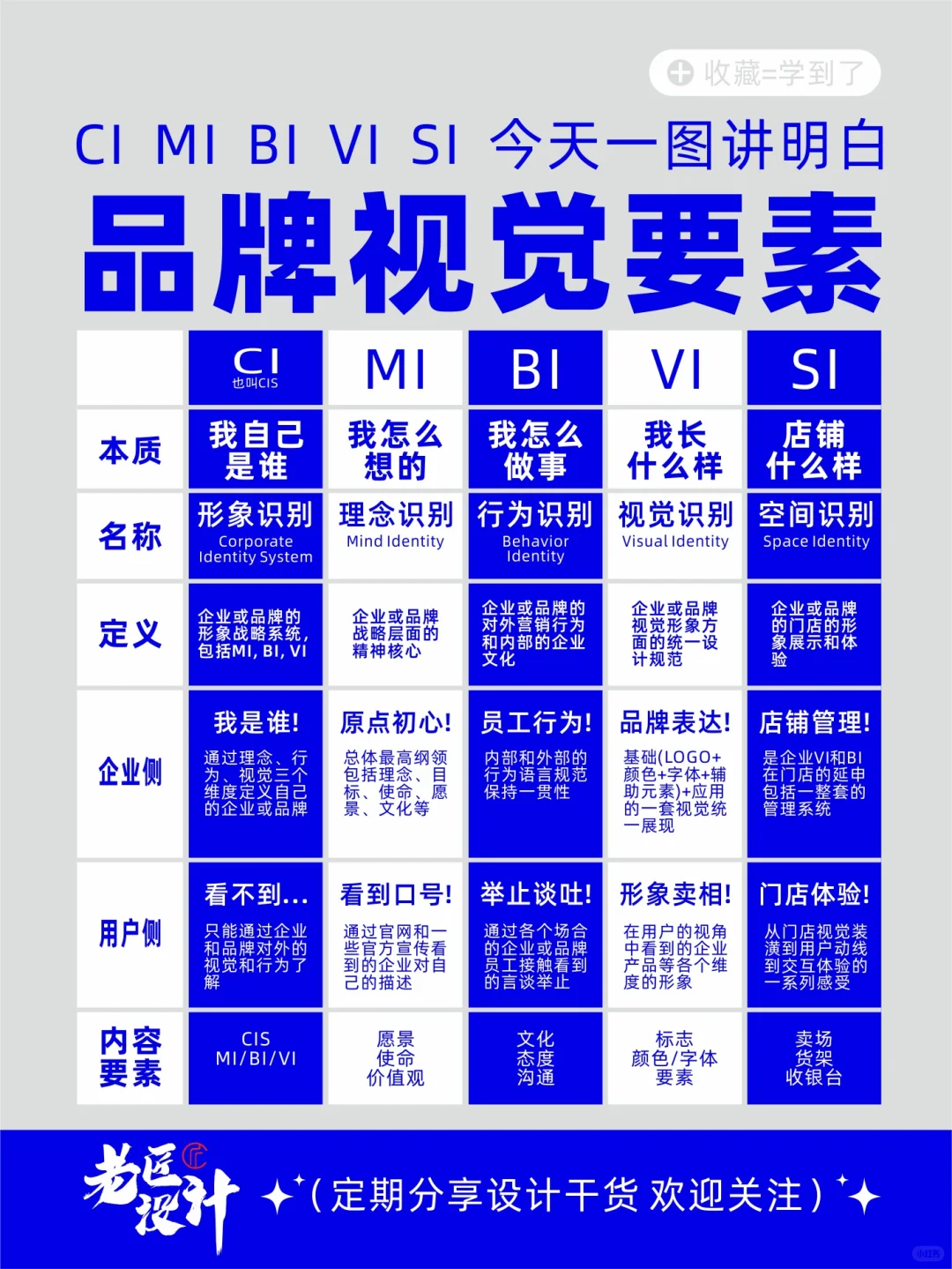 企业CIS包括哪些？