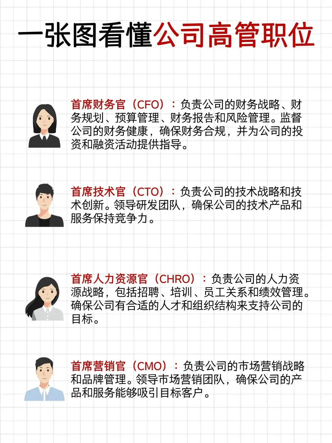 公司核心职位图，管理者必存！