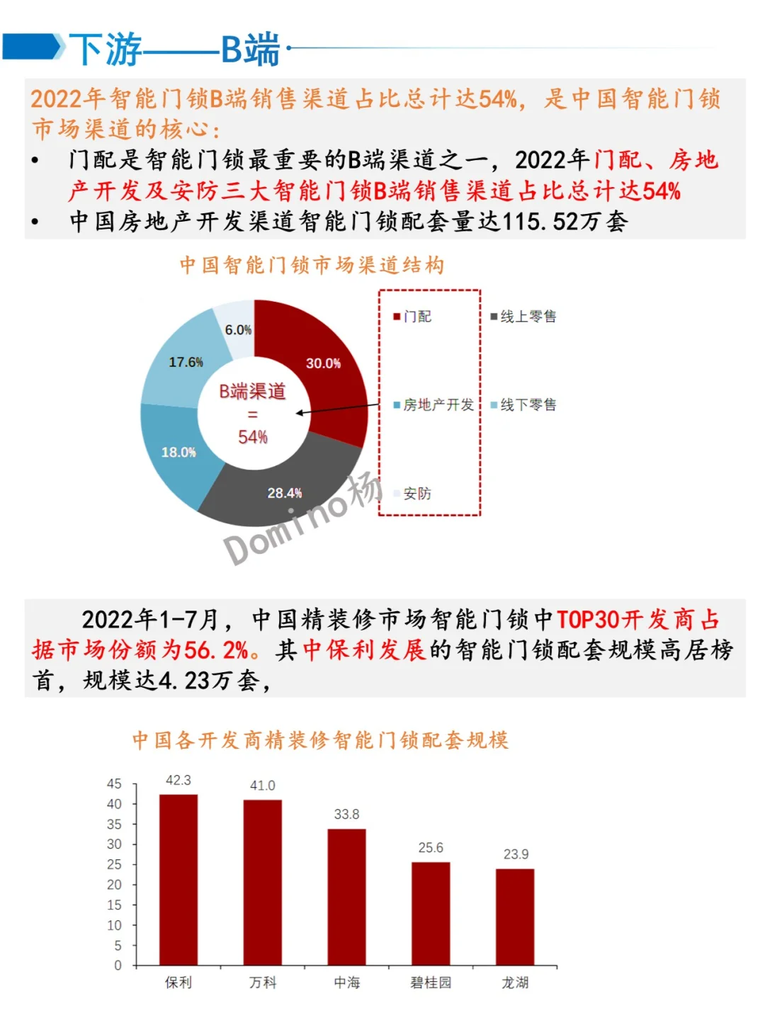 一天吃透一个产业——智能门锁