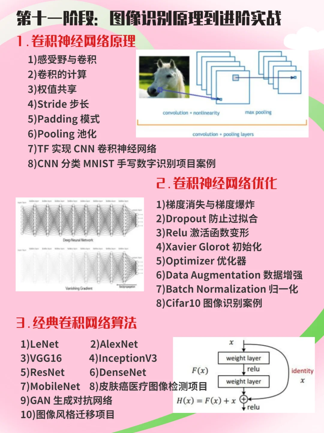 人工智能纯小白学习路线！学习必备