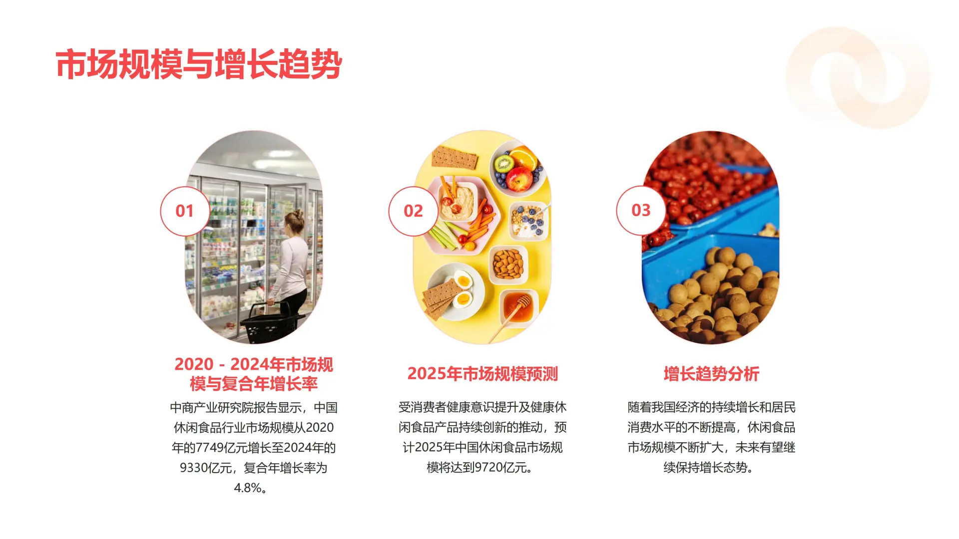?2025休闲食品行业报告｜市场趋势全解析