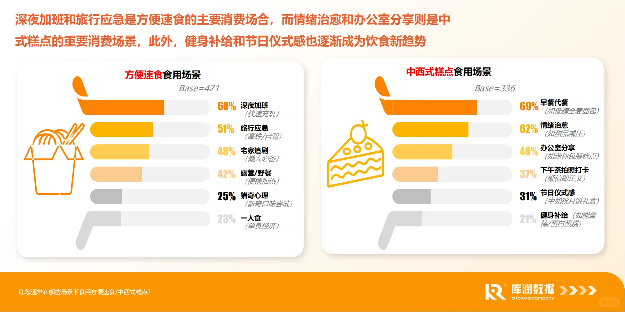 2025食品电商行业消费新趋势
