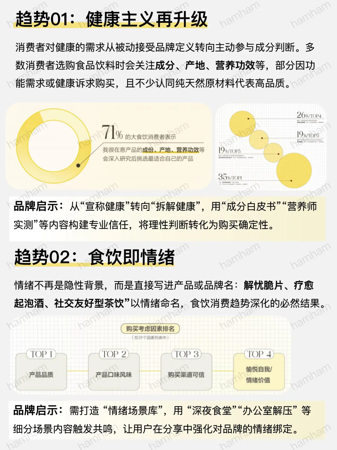 大食饮行业 7 大趋势，消费品牌必看❗