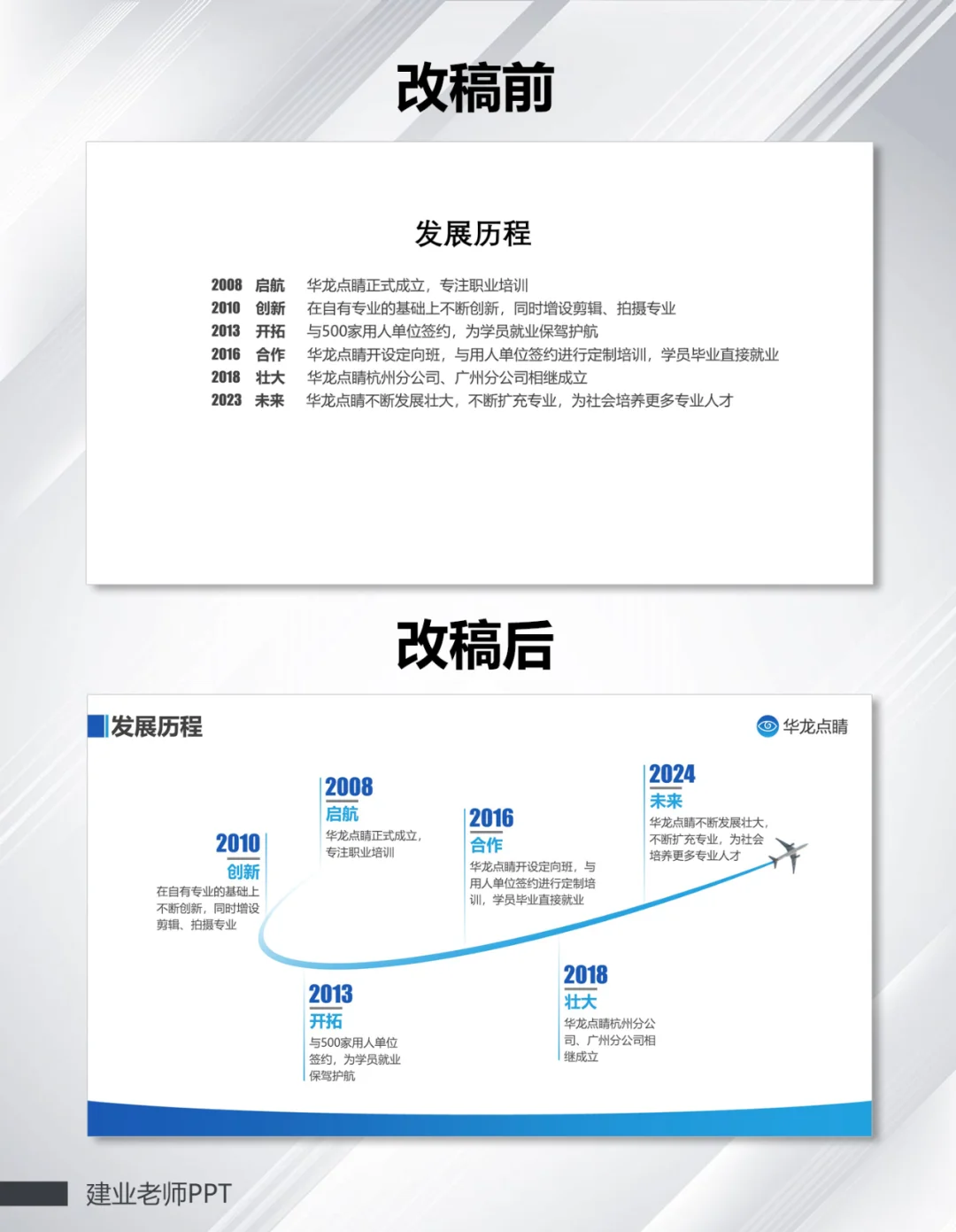 公司发展历程PPT改稿