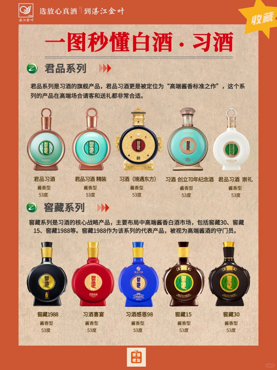 「一图秒懂白酒」习酒篇?酱香实力派