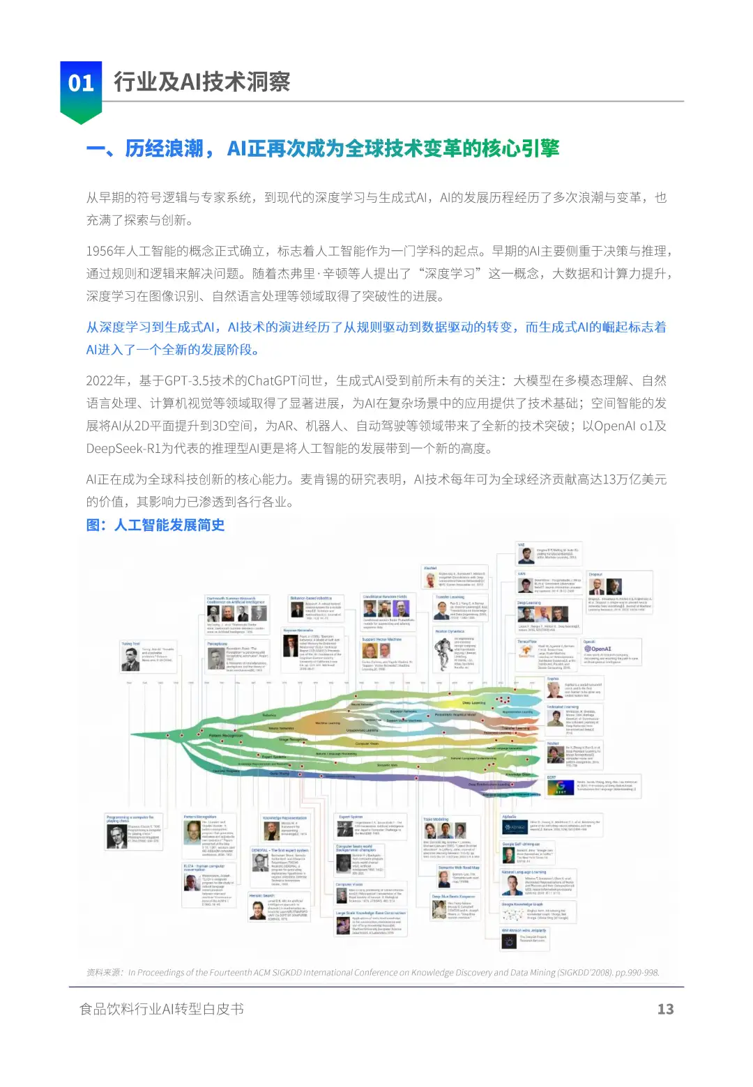 AI正在重塑食品饮料行业！