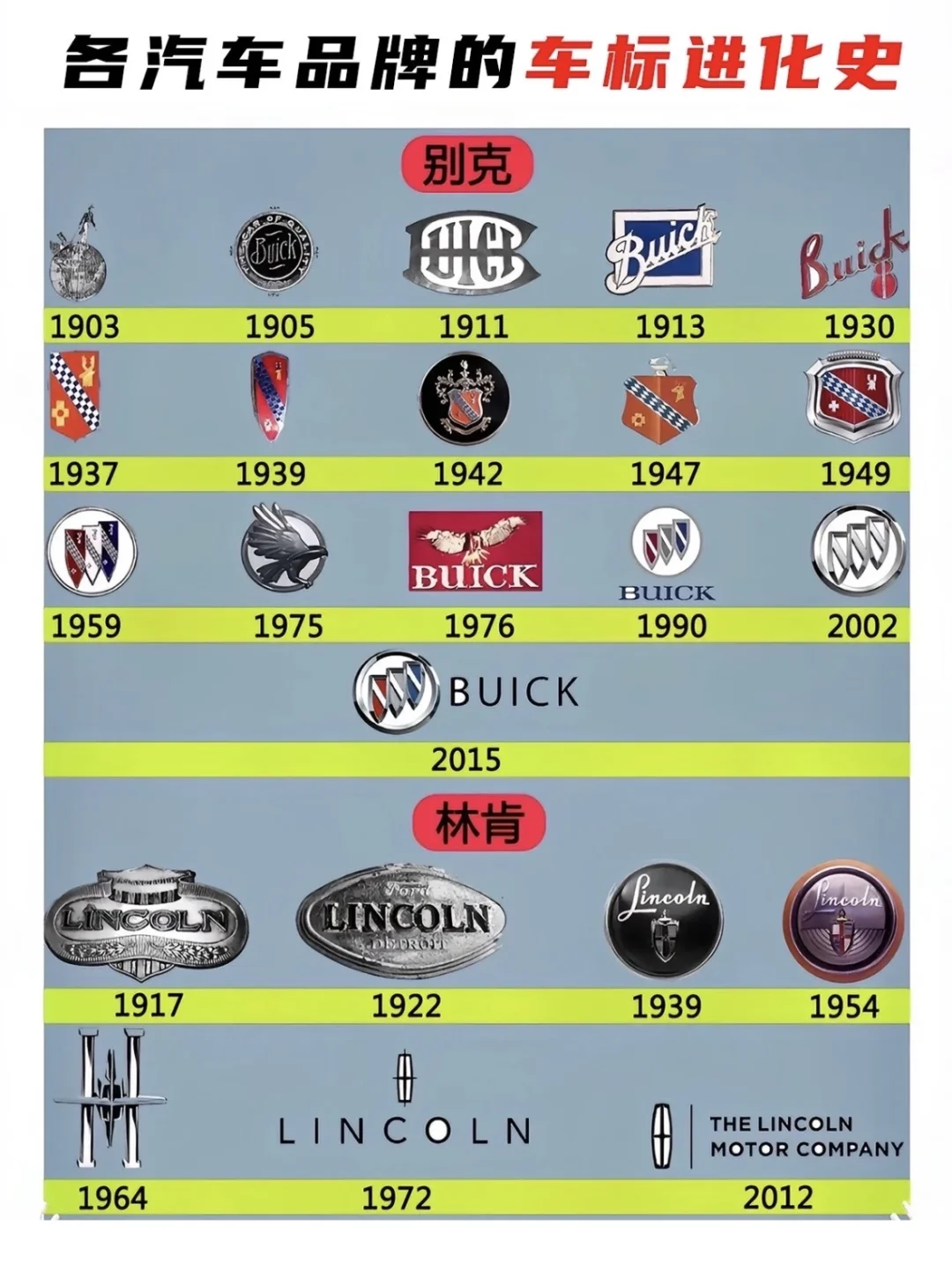 盘点各大汽车品牌车标进化史