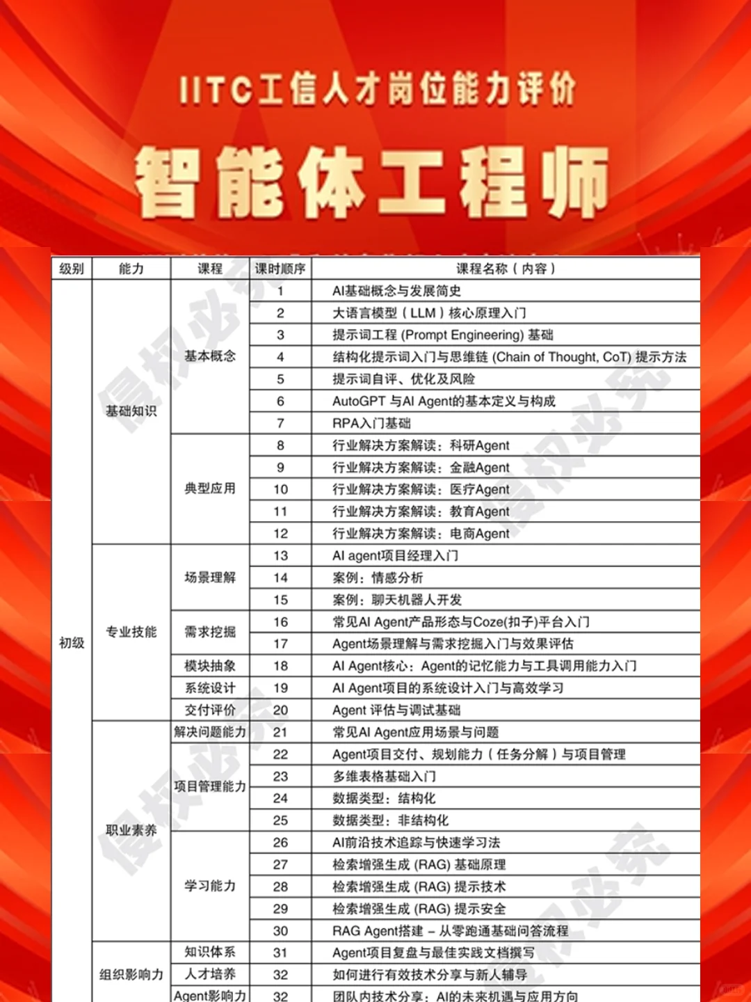 男生越混越有钱的几个方向—Ai版