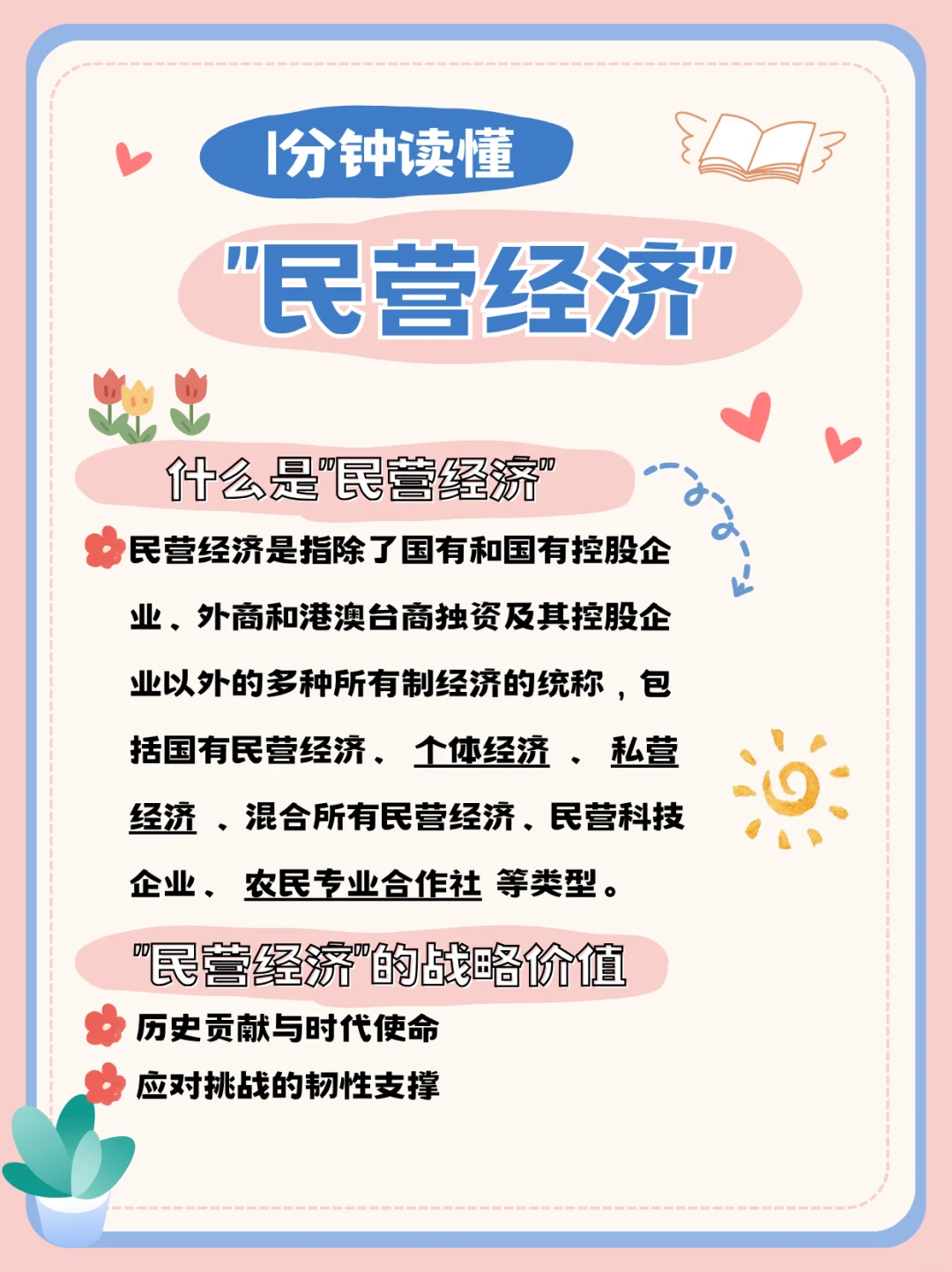 热门考点：“民营经济”