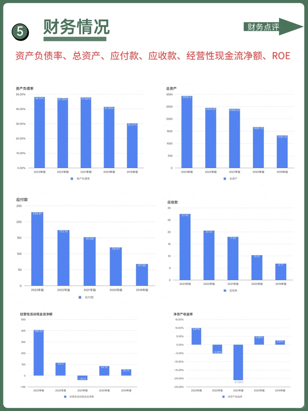 每天了解一家优秀的公司：No.1:美团