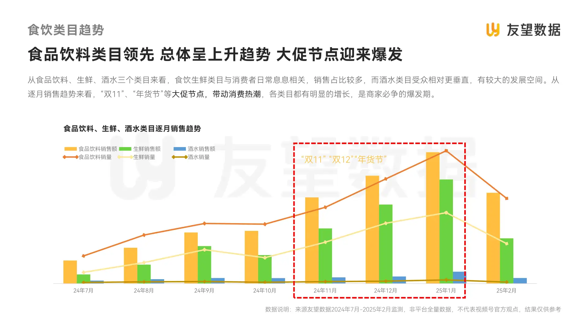 2025视频号食品饮料行业趋势洞察