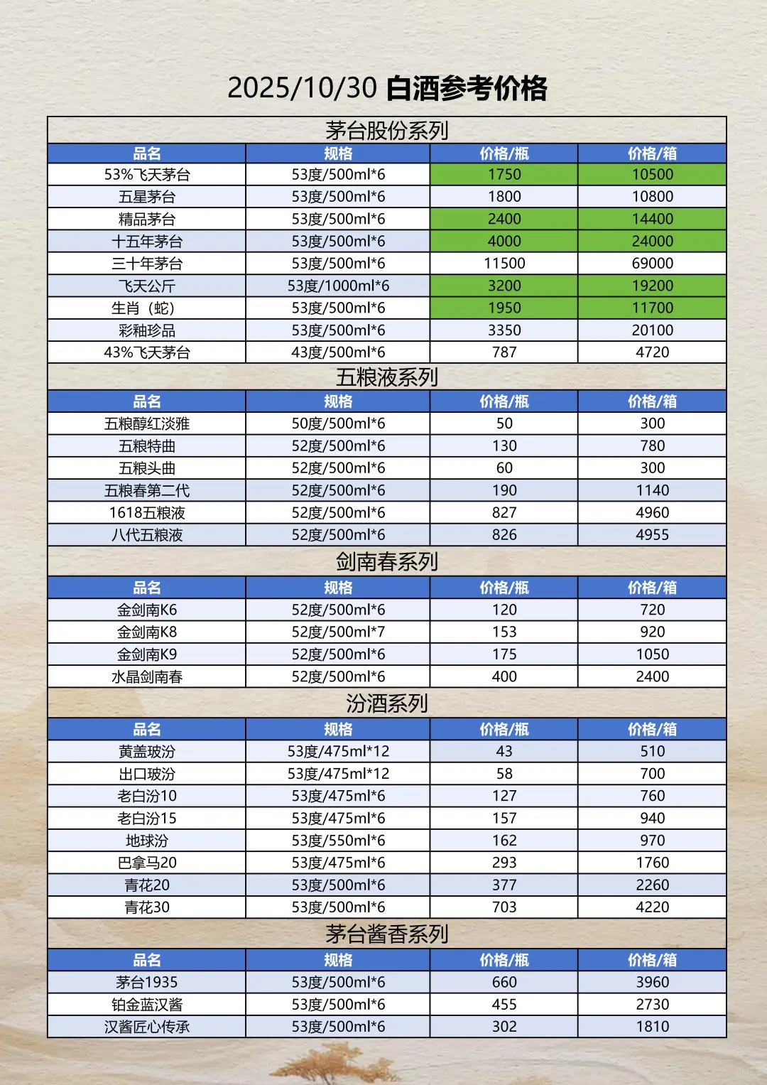 2025年10月30日白酒参考报价