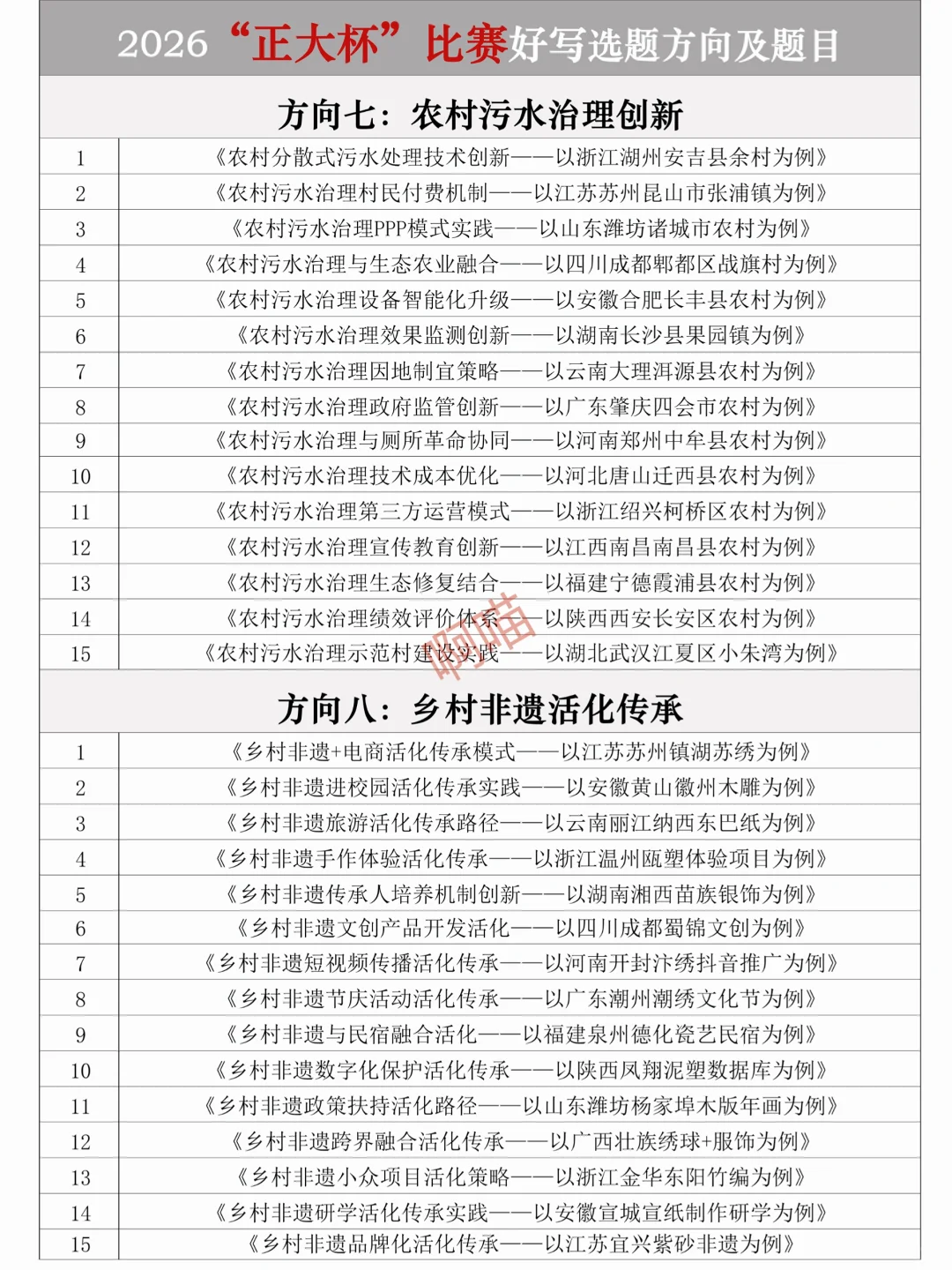 拜托??“正大杯”比赛一定要刷到啊