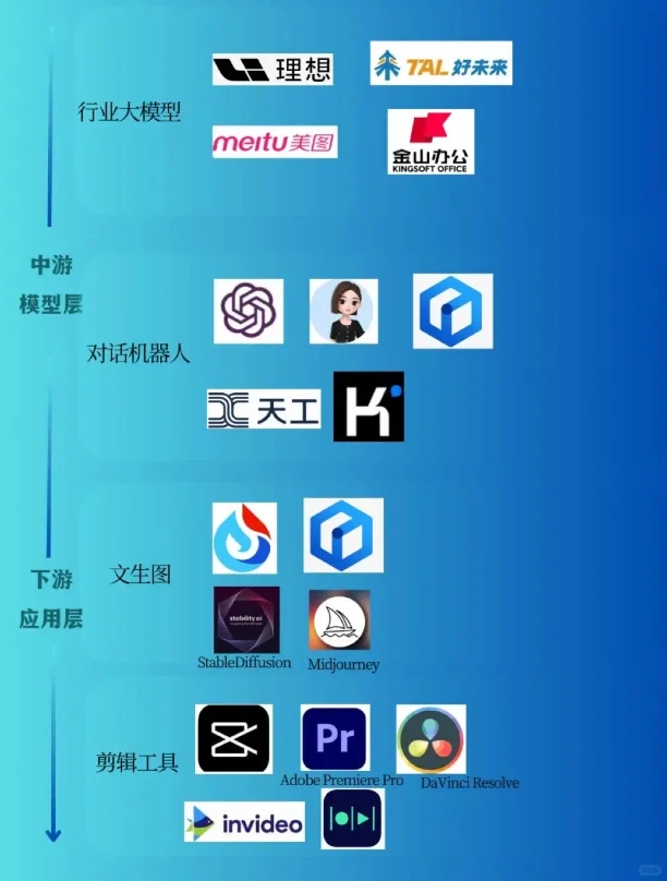 一文看懂人工智能产业链图谱