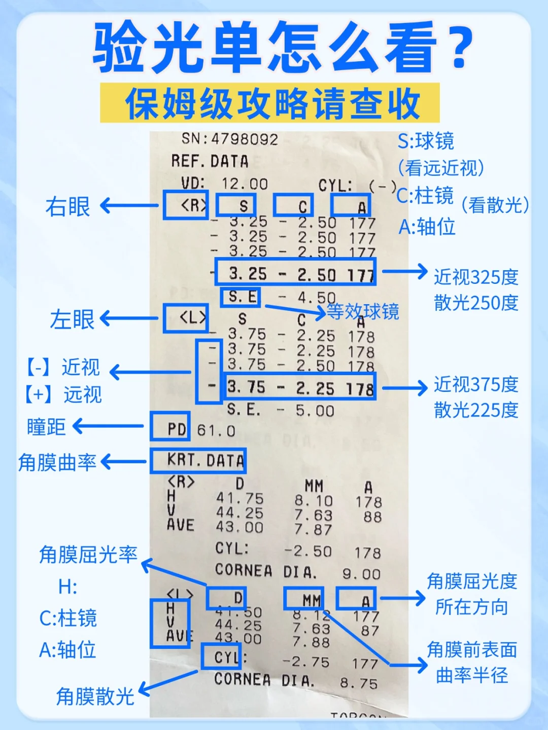 一张图看懂视力验光单?近视党速?‼️