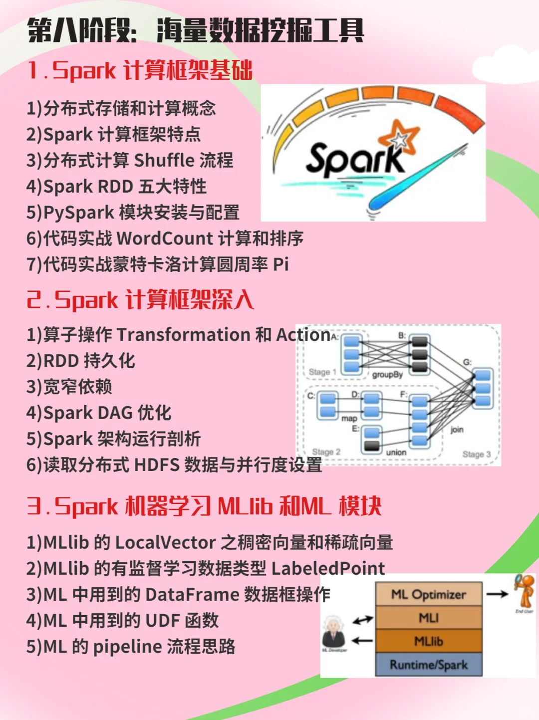 人工智能纯小白学习路线！学习必备