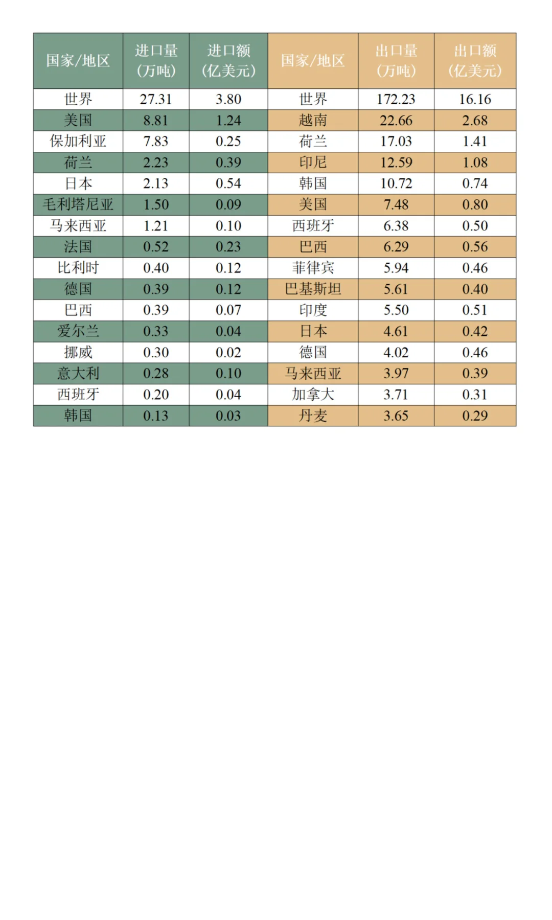玉米的生产与贸易