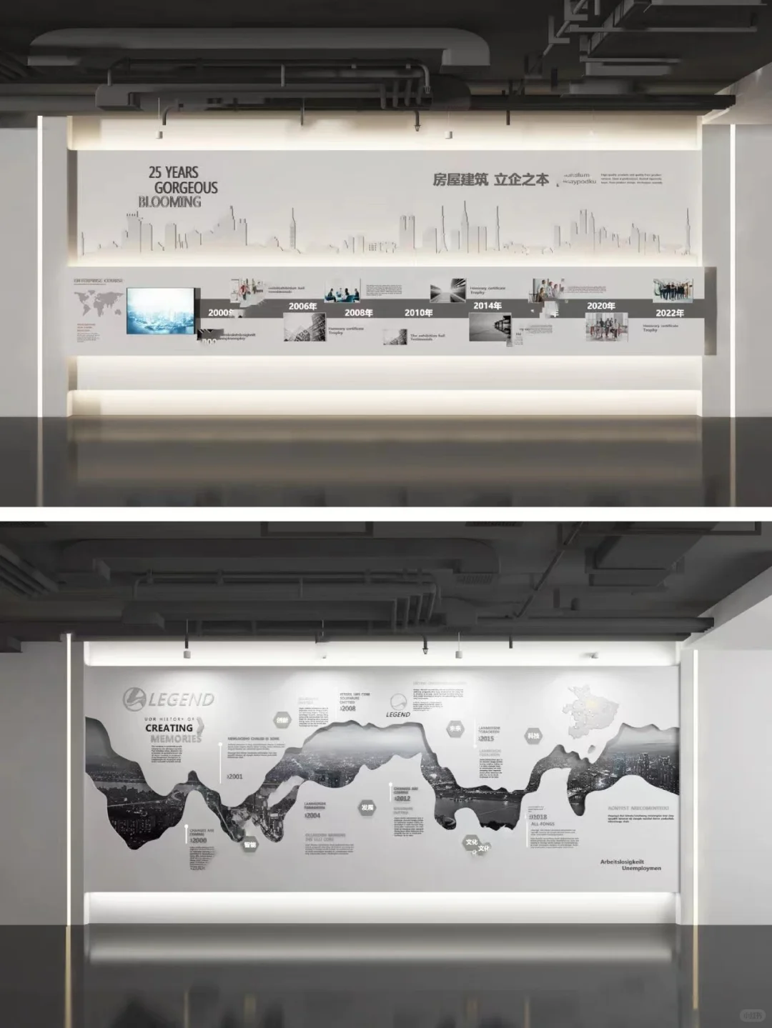 企业文化墙 发展历程