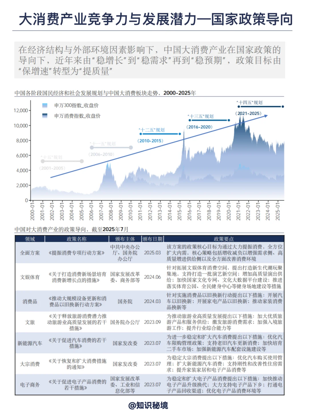 大消费领域未来50年发展趋势