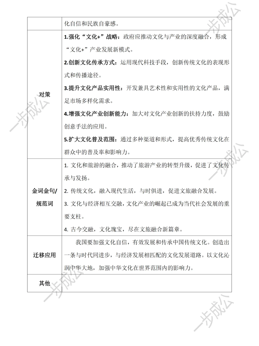 热点精选|文化与产业融合发展