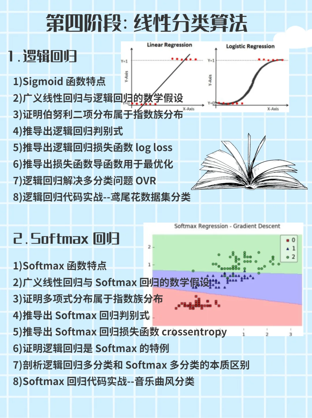 人工智能纯小白学习路线！学习必备